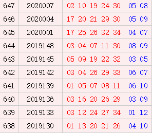 近10期周三奖号汇总