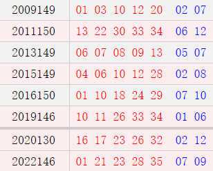 历史上的今天-大乐透12月21日开奖号码汇总