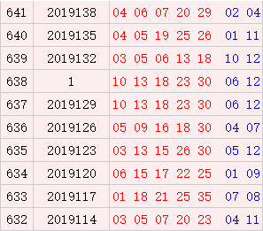 近10期周一奖号汇总