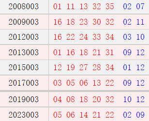 阳历1月5日开奖号码汇总