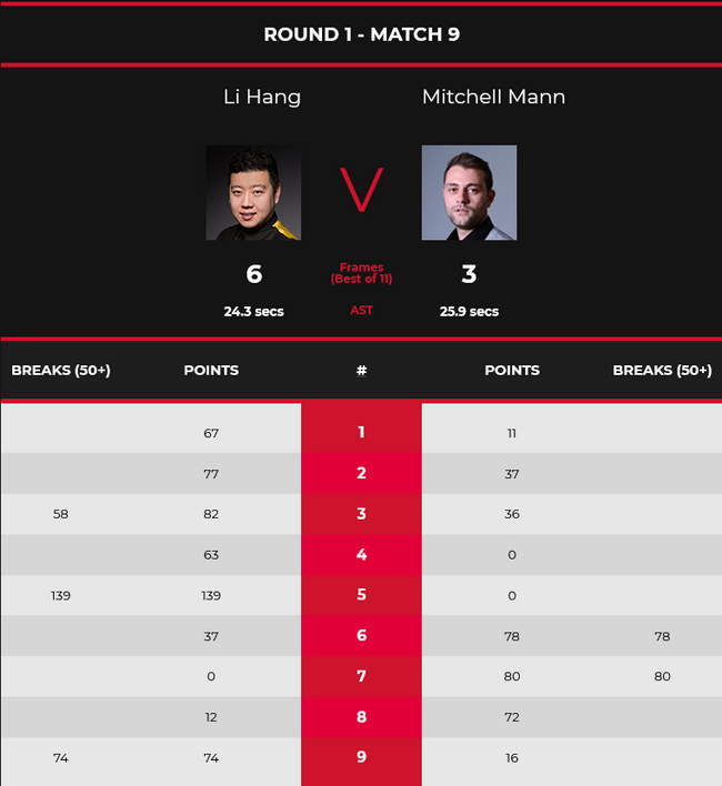 李行6-3米切尔-曼
