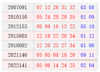 阴历十一月十七开奖号码汇总