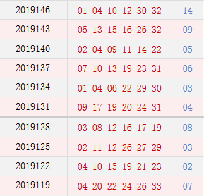 双色球近10期周四开奖奖号