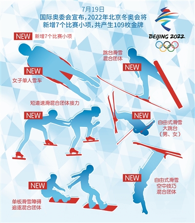 北京冬奥会新增加7个小项