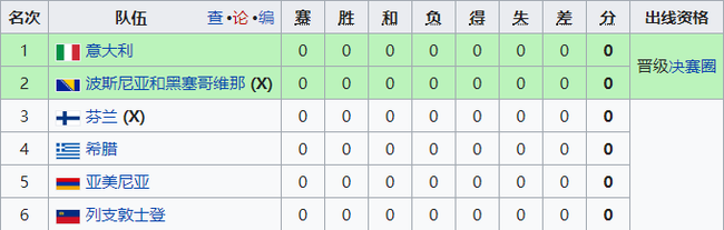 J组