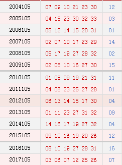 双色球105期历史同期号码汇总