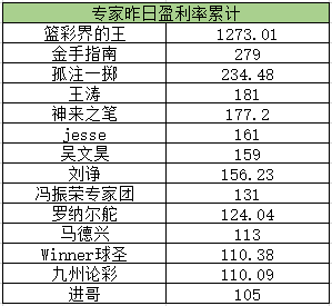 竞彩榜单
