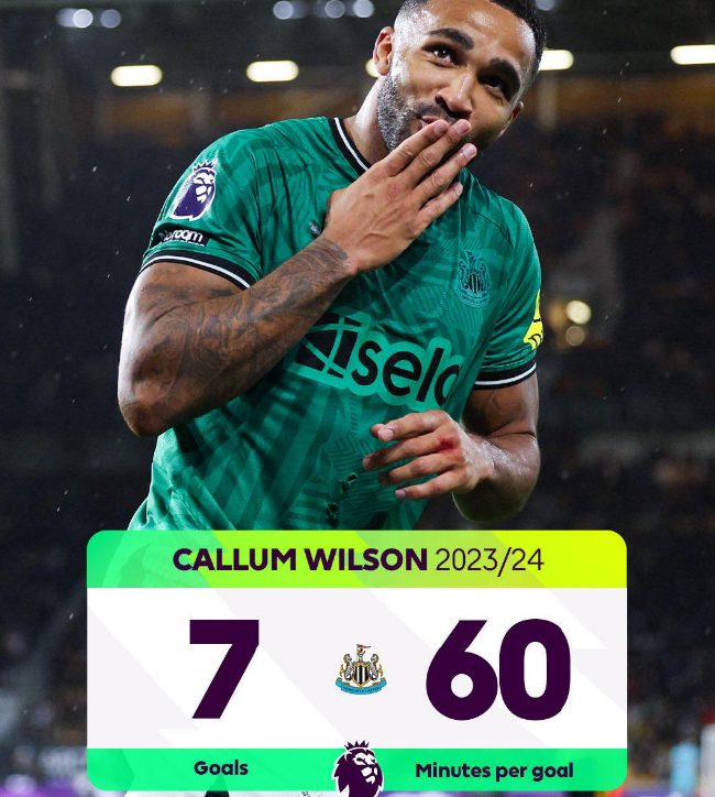 威尔逊破门效率惊人