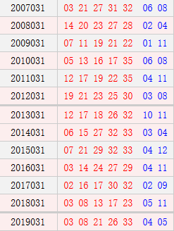 大乐透031期历史同期号码汇总