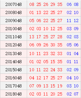 大乐透048期历史同期号码汇总