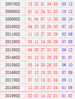 大乐透002期历史同期号码汇总