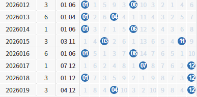 近期大乐透后区号码