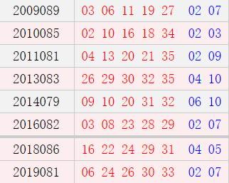 阴历六月十三开奖号码