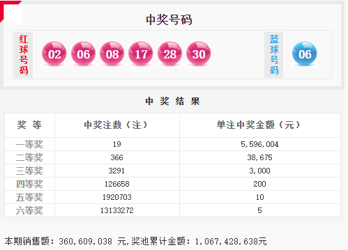 开奖细目