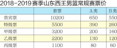 山东男篮新赛季票价