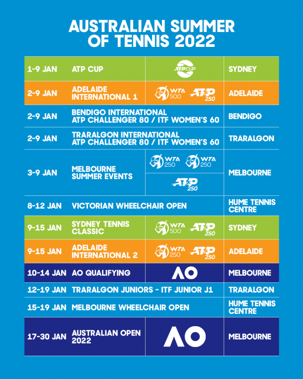 2022年澳网公布系列热身赛赛程 将达创纪录17场【hth华体会体育网页】(图1)