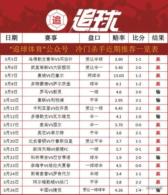 冷门杀手:以逸待劳 布莱克本主场坐平望赢