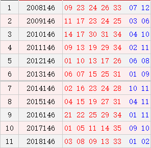 大乐透146期历史同期号码汇总
