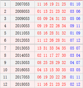大乐透053期历史同期号码汇总
