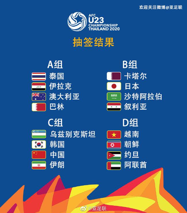 中国国奥进入比赛难度最大的死亡之组。图片来源：亚足联官方微博