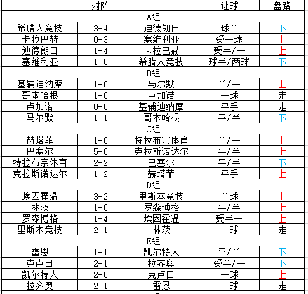 欧罗巴前2轮埃因霍温、赫塔菲表现强势