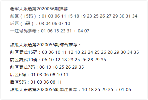 老梁、甜瓜上期推荐