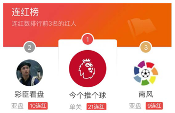 天天盈球足球高手单关21连红 最强篮球牛人10