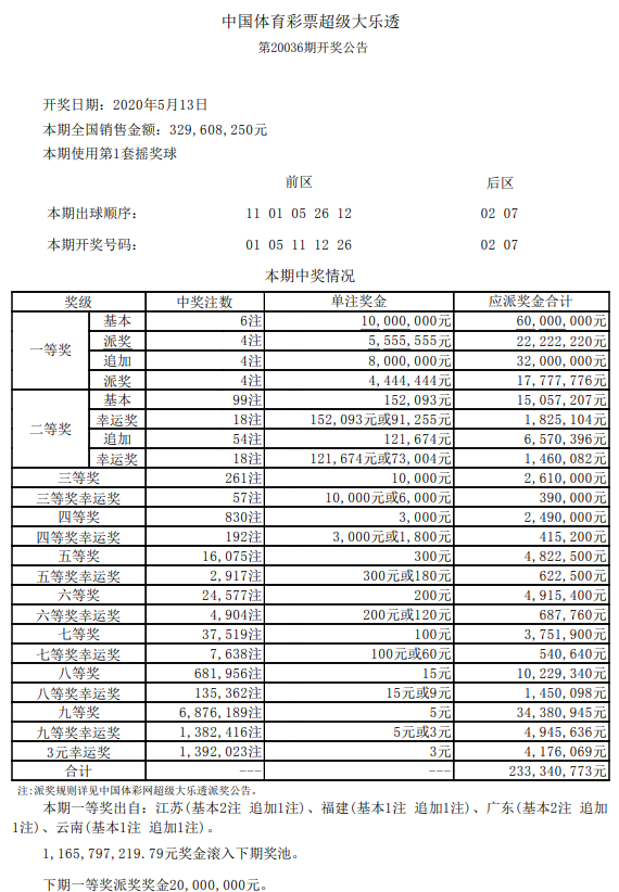 开奖详情