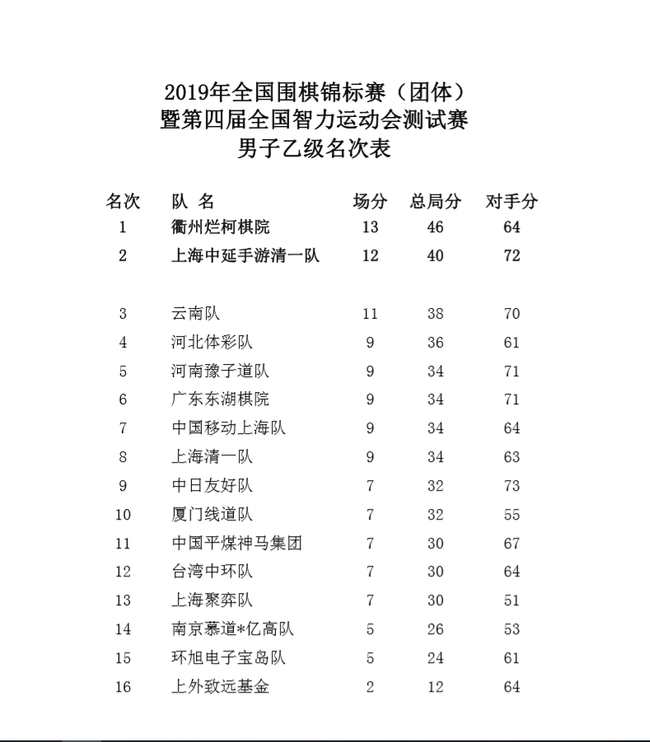 网上彩票预测准吗,2019围乙最终排名