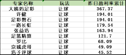 让球榜单