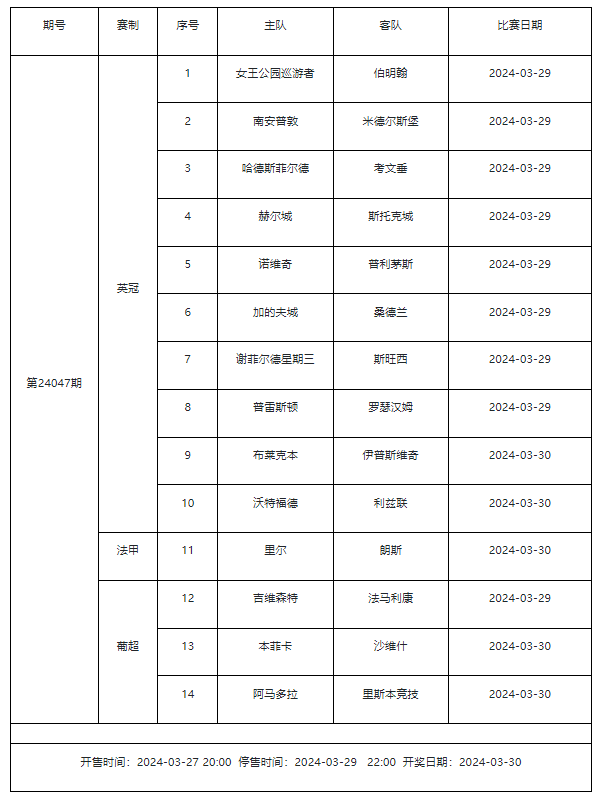 [出奇体育]4月12日情报：塞尔塔新帅上任未尝败绩
