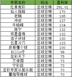 昨日盈余榜