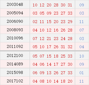 阴历七月初十开奖号码汇总