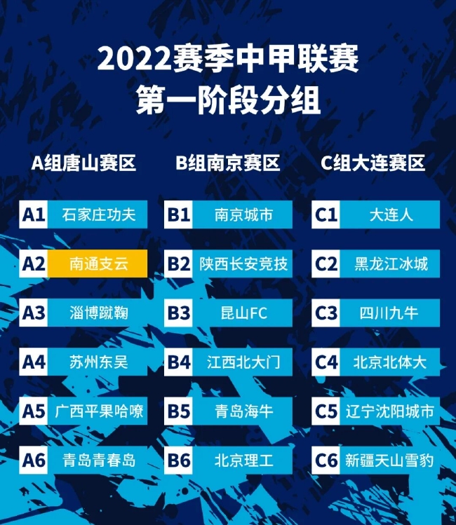 2022赛季中甲联赛分组出炉 唐山南京大连承接赛事
