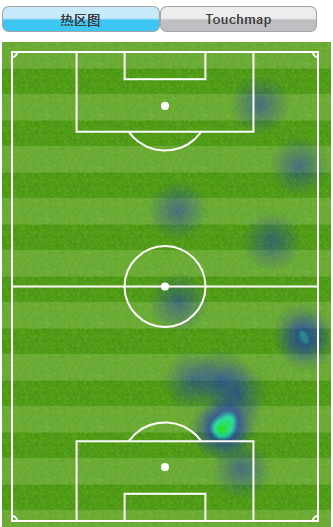 武磊上半场的热点图，大部分在后场