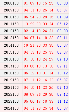 大乐透150期历史同期号码