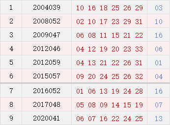 双色球中奖开奖结果9月2号 6c63-kpzzqmz5122019.png