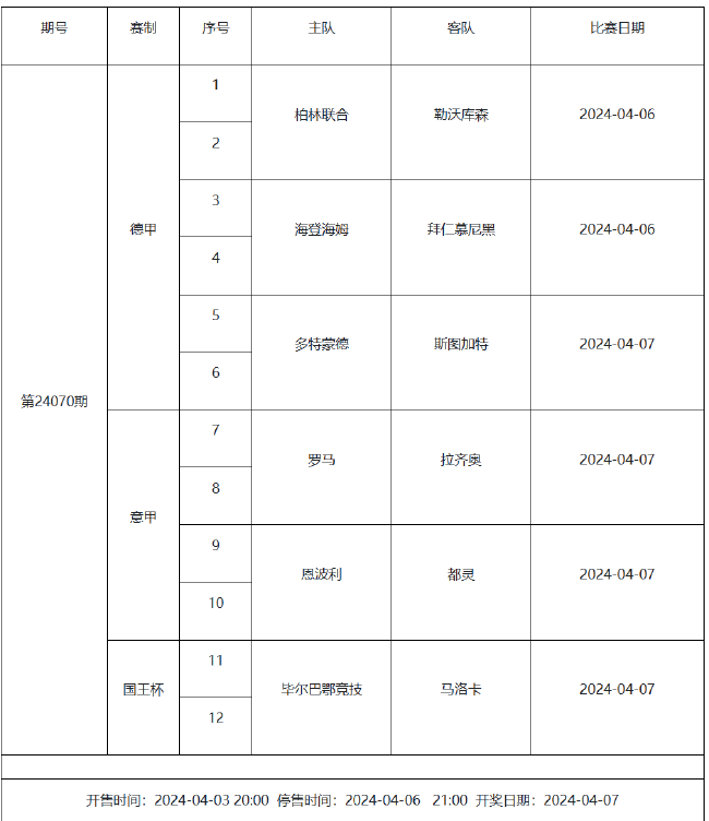 041期南华天大乐透预测奖号：大小复式参考
