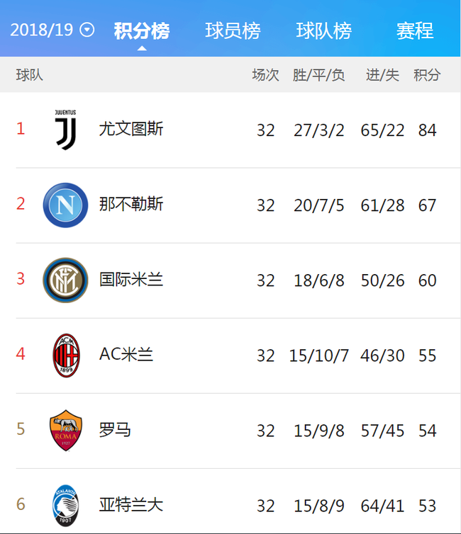 意甲積分榜