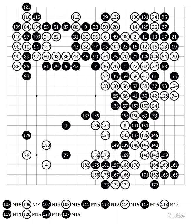 围棋史上的12月20日:盲棋多面打世界纪录诞生 第2张 围棋史上的12月20日:盲棋多面打世界纪录诞生 第2张