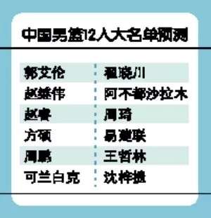 作者预测12人大名单