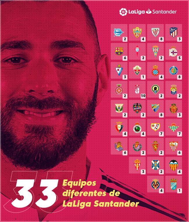 皇马杀手通杀西甲33强 C罗离队他成西甲射手王