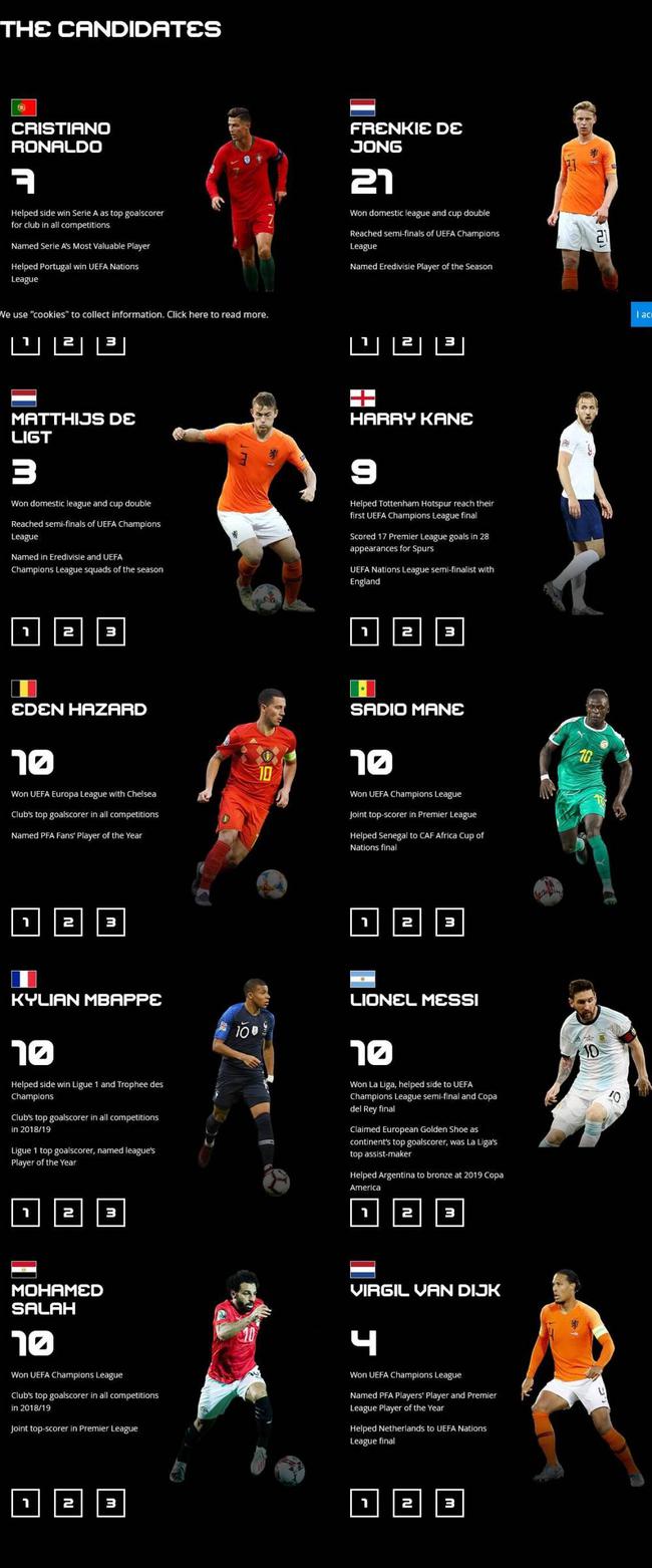 2019年度最佳男足运动员10人候选名单