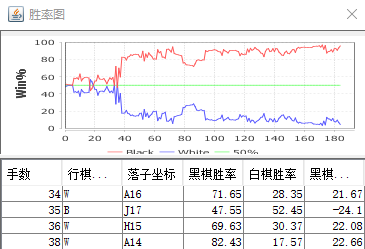 胜率走势图