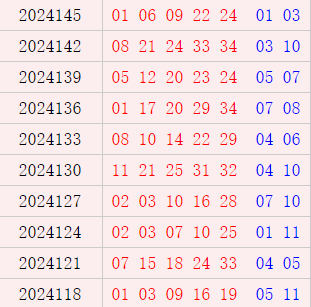 大乐透近10期周六奖号分布：质数龙头热开8期