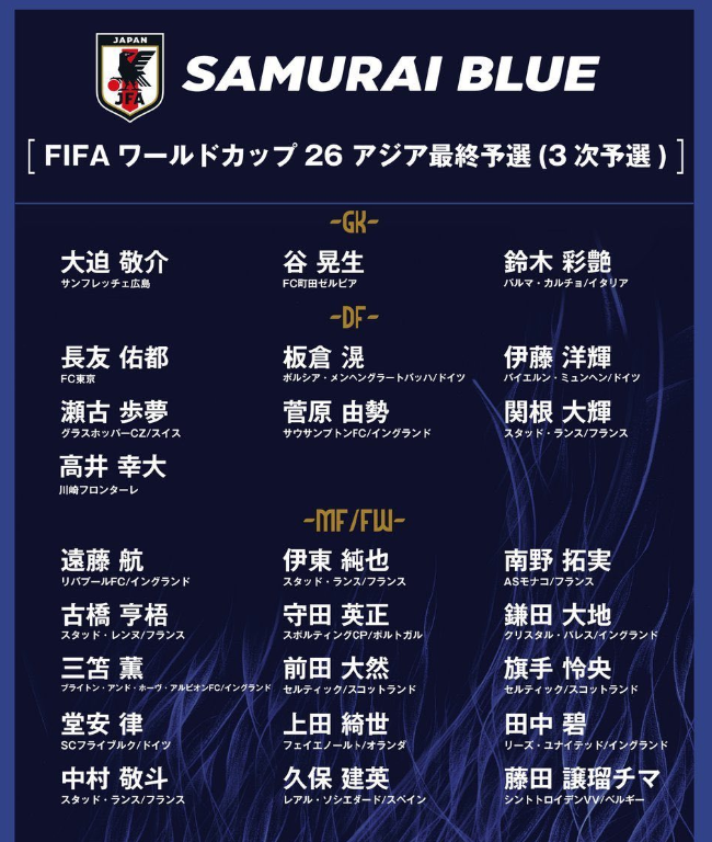 日本大名单：远藤航领衔 中山雄太补召入选