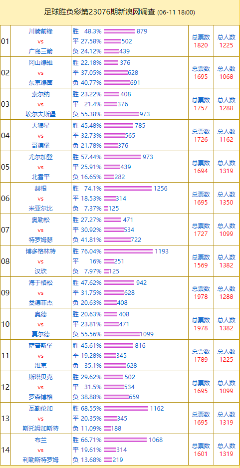 皇冠体育登录网址