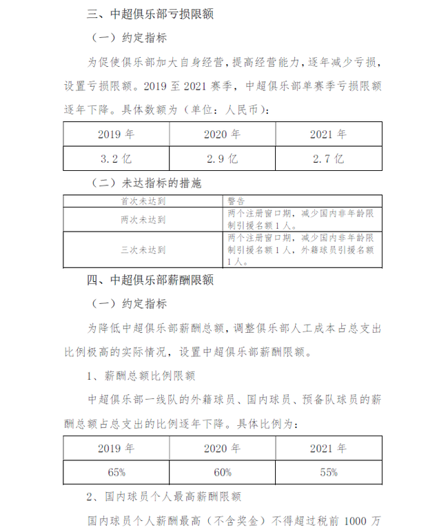 3亏损限额