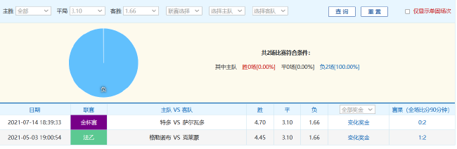 天游原生态app工具栏截图