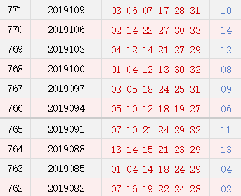 双色球近10期周二奖号